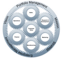 Product Portfolio