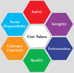 Our Core Values